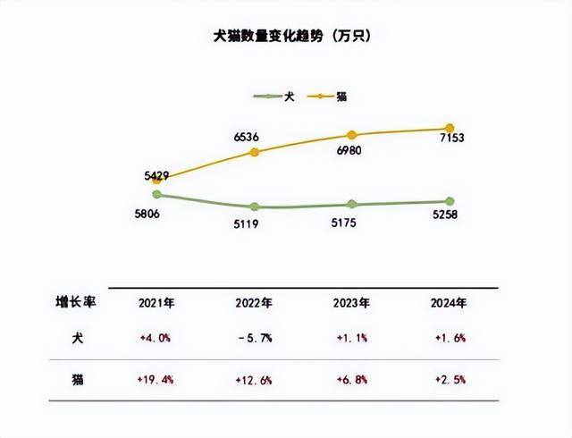 爆发鲜朗代表国产高端宠粮强势突围不朽情缘电子游戏1500 亿市场(图8)